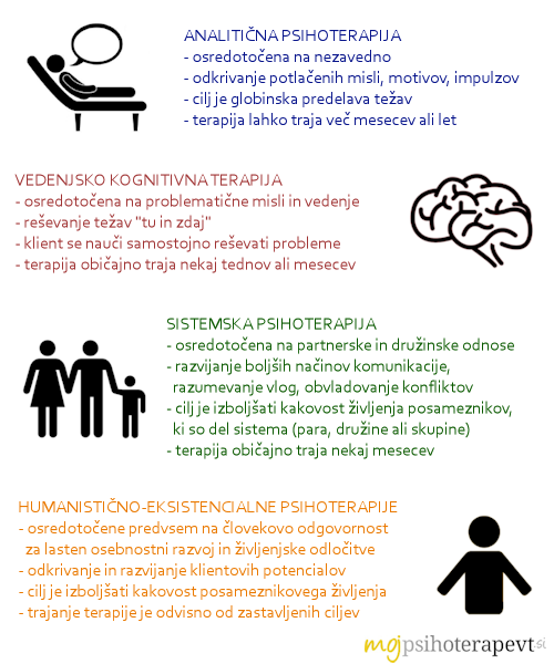 izbira psihoterapevta